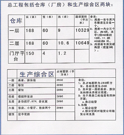金山区新农镇亭枫公路收费站新建3.7万平米厂房仓库出租|可分割